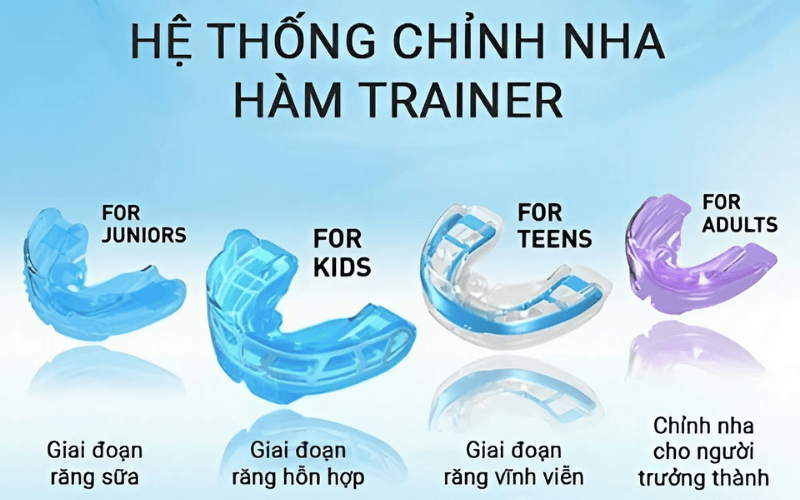 Hệ thống chỉnh nha hàm trainer
